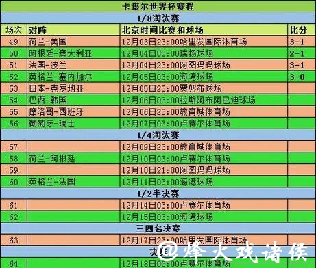 深入解析世界杯比分变化趋势与影响分析 深入解析世界杯比分变化趋势与影响分析