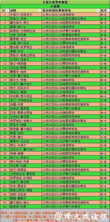 深入解析世界杯比分变化趋势与影响分析 深入解析世界杯比分变化趋势与影响分析