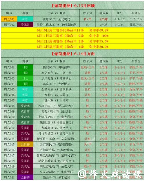 2014年世界杯下注攻略与投注技巧分析