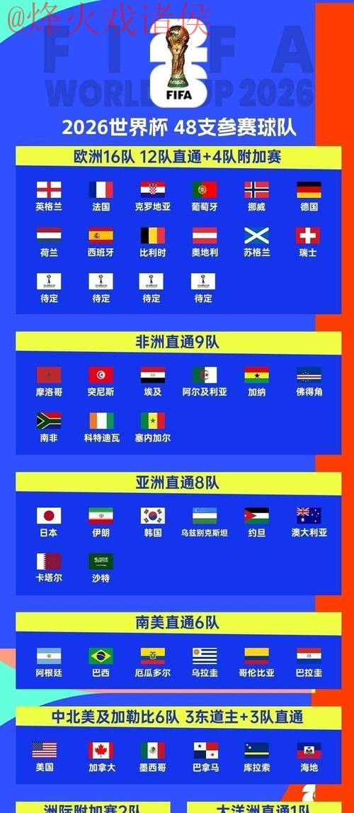 如何获取2026世界杯盘口下载最新网址指南 如何获取2026世界杯盘口下载最新网址指南