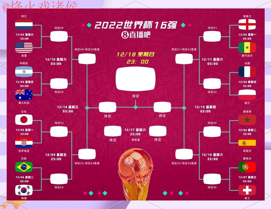 世界杯比分排行热门分析与预测